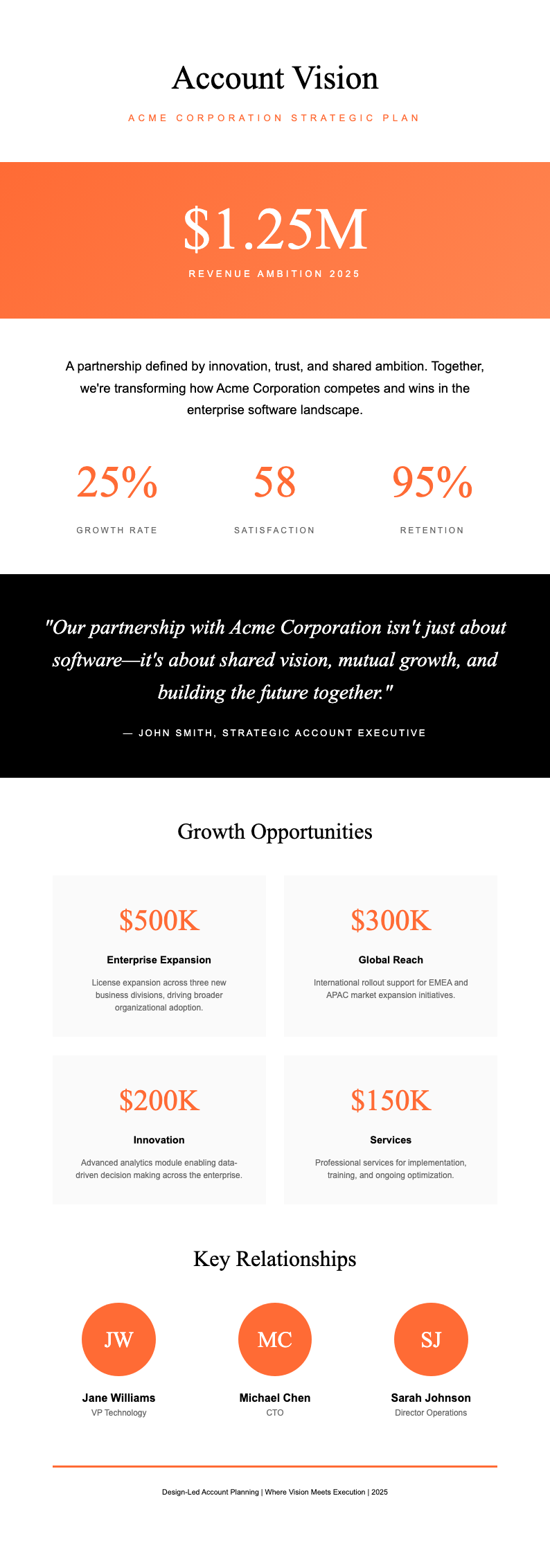 Creative portfolio brief sales account plan